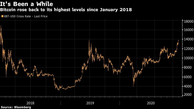 BC-Bitcoin-Faithful-Say-This-Time-Is-Different-After-Price-Surge