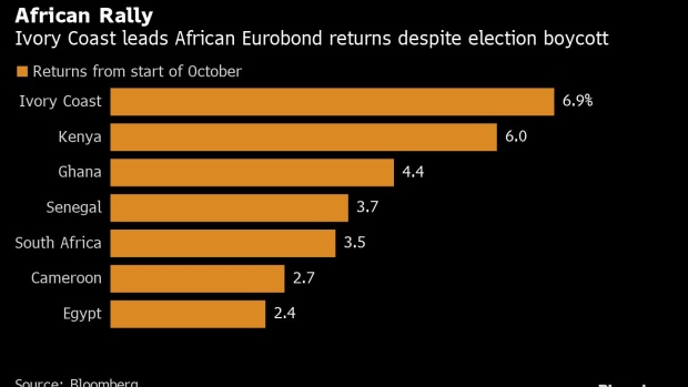 BC-Bond-Investors-Reap-Ivory-Coast-Returns-Despite-Election-Strife