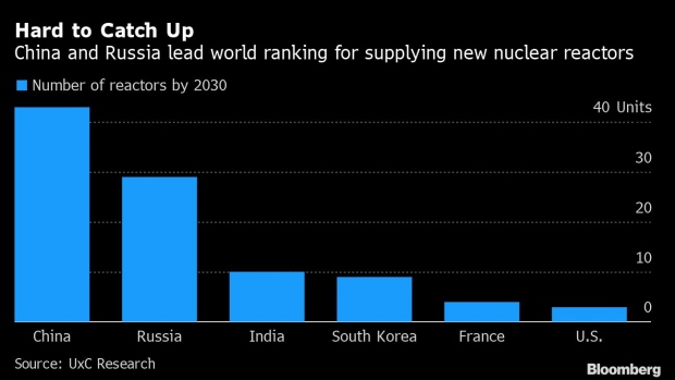 BC-US-Goes-Nuclear-to-Compete-With-Russia-China-in-Europe’s-East