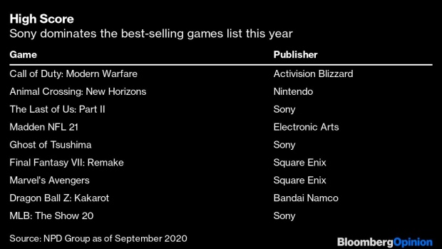 BC-PlayStation-Dominates-Xbox-and-Will-for-Years-to-Come