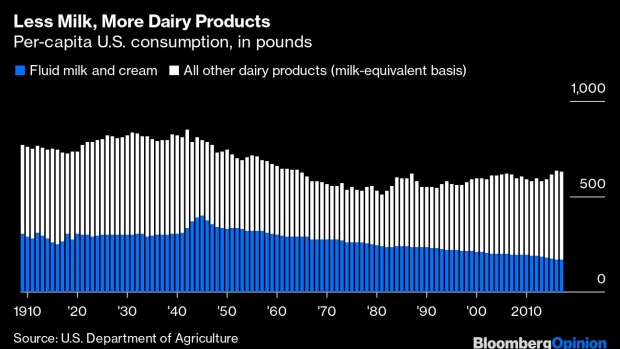 BC-Butter-Is-Booming-Whole-Milk-Is-Back-and-Dairy-Is-Surviving