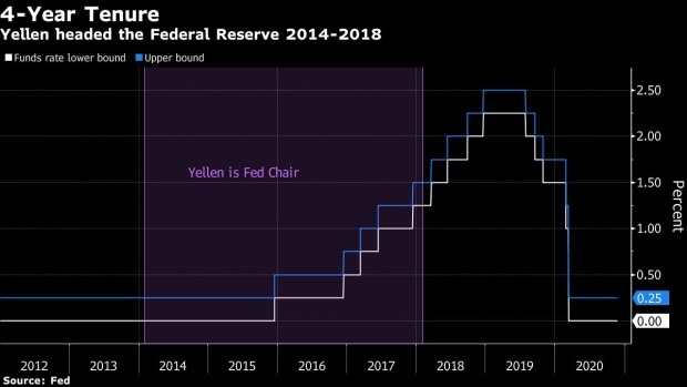 BC-Yellen-at-Treasury-Ticks-Enough-Boxes-for-Left-Leaning-Democrats