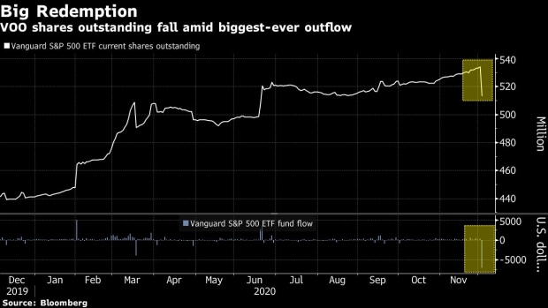 BC-Mystery-Surrounds-$7-Billion-Outflow-From-Vanguard-S&P-500-Fund