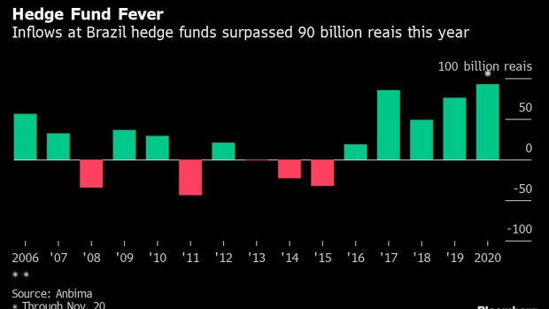 BC-Another-Hedge-Fund-Is-Born-in-Brazil-as-Low-Rates-Juice-Inflows