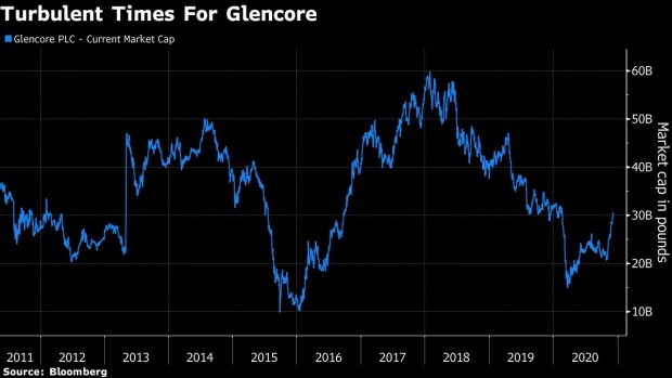 BC-Billionaire-Glasenberg-Ending-18-Year-Reign-at-Commodity-Giant