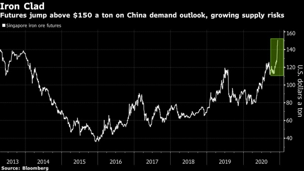 BC-Iron-Ore-Is-This-Year’s-Hottest-Commodity-on-China-Fueled-Surge
