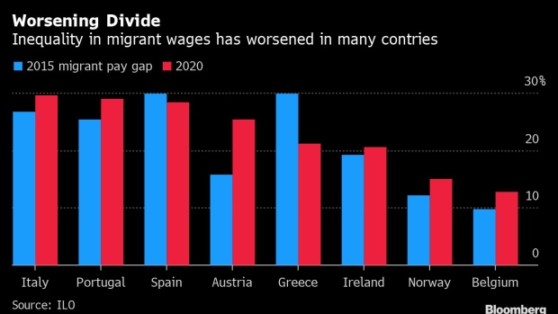 BC-Migrant-Pay-Gap-in-Rich-Countries-Was-Widening-Even-Before-Covid