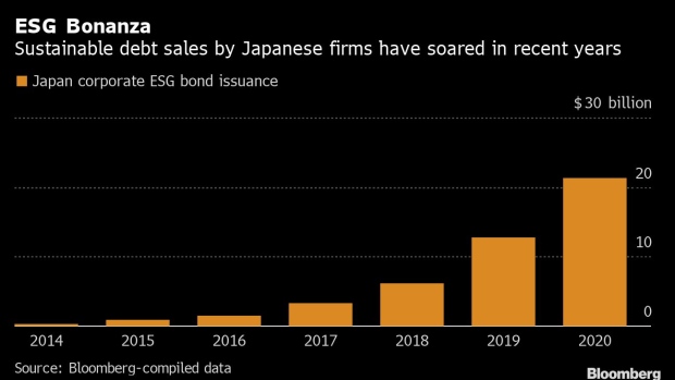 BC-Buddhist-Monks-Are-Snapping-Up-ESG-Bonds-in-Japan