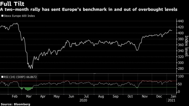 BC-European-Stocks-Advance-With-Italy-Trailing-Amid-Political-Risks