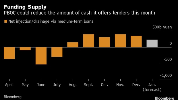 BC-China-Seen-Slowing-Cash-Injections-as-Leverage-Builds-in-Bonds