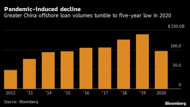 BC-China-Outbound-M&A-Seen-Driving-Rebound-in-Loans-This-Year
