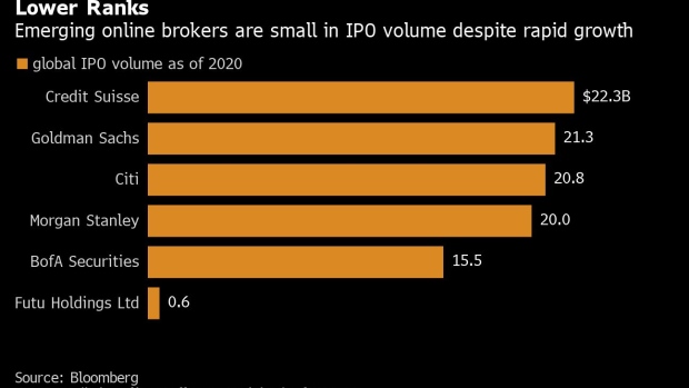 BC-China’s-Tech-Giants-Are-Muscling-In-on-Lucrative-IPO-Market