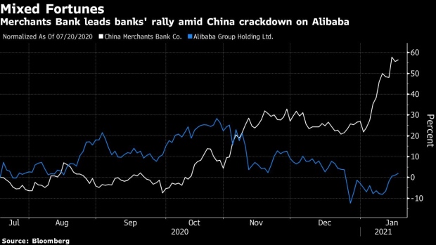 BC-China-Banks-Stage-Comeback-as-Big-Tech-Crackdown-Spurs-Rally