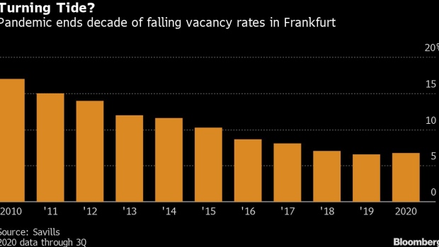 BC-Frankfurt-Icon’s-Tenant-Loss-Shows-European-Office-Market-Risks