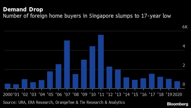 Housing blocks stand in the Punggol area in Singapore on Monday, April 20, 2020. The number of daily coronavirus cases in Singapore topped 1,000 for the first time since the pandemic began, as an outbreak among migrant workers living in shared dormitories continued to surge.