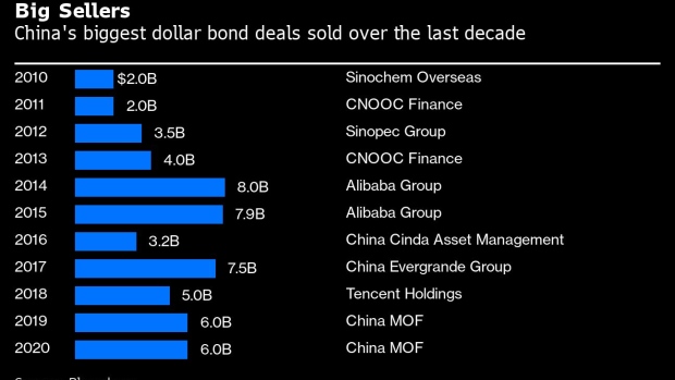 BC-Alibaba-Resumes-Plan-for-$5-Billion-Bond-Sale-After-Revenue-Gain