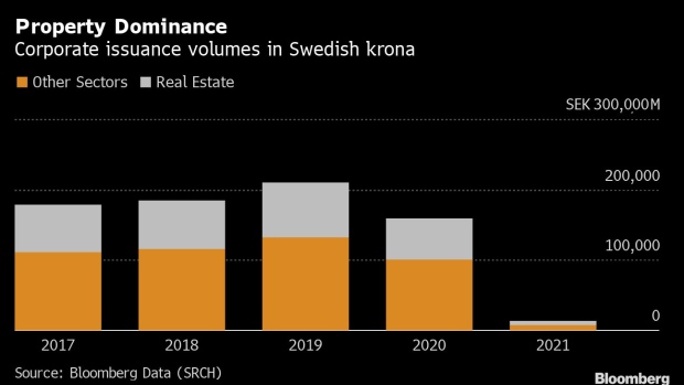 BC-Real-Estate-Issuers-That-Saturated-Swedish-Market-Turn-to-ECB