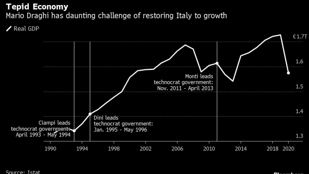 BC-Italy’s-Used-to-Bringing-Central-Bankers-In-When-Politics-Fails