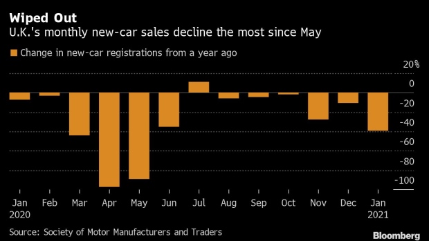 An empty office chair sits in a Kia Motors Corp. automobile showroom in London, U.K. on Monday, April 20, 2020. European car sales dropped the most on record in March as showrooms closed to help limit the coronavirus outbreak and production shut down across the continent.