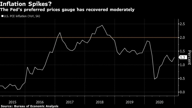 BC-Fed’s-Kaplan-Expects-Temporary-Inflation-Spikes-During-Recovery
