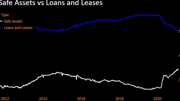 BC-Big-US-Banks’-Government-Backed-MBS-Holdings-Hit-Record-High