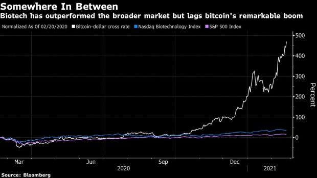 BC-Biotech-Is-Acting-‘More-and-More-Like’-Bitcoin-Evercore-Says