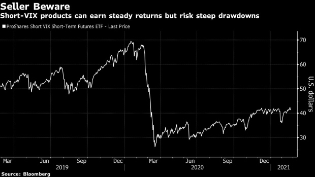 BC-A-New-ETF-Seeks-to-Short-Volatility-While-Dodging-Total-Wipeout