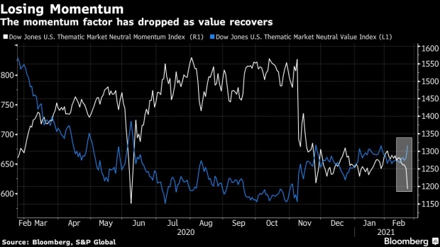 BC-Momentum-Trade-Sinks-as-Bernstein-Warns-on-Record-Valuations