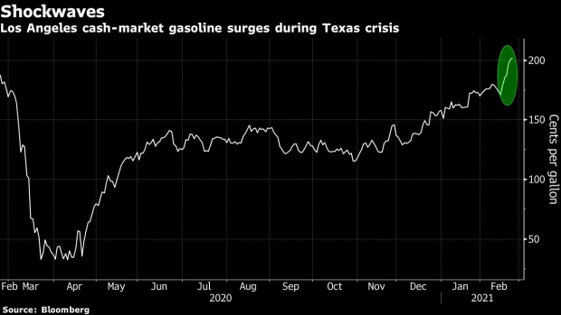 BC-California-Gasoline-Prices-Are-Rising-With-Texas-Refiners-Shut