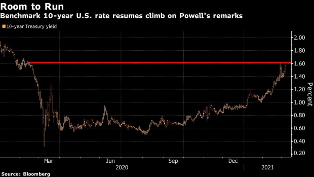 BC-Bond-Traders-Drive-Up-Yields-After-Lack-of-Powell-Pushback