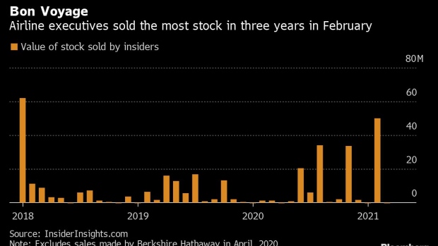 BC-Airline-Insiders-Sell-the-Most-Shares-in-Three-Years-Amid-Rally