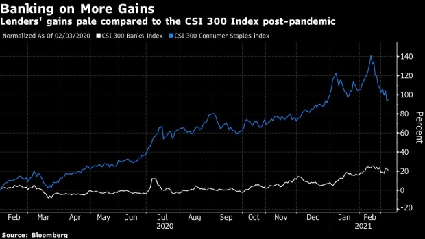 BC-Chinese-Investors-Turn-to-Bank-Stocks-as-Market-Darlings-Plunge