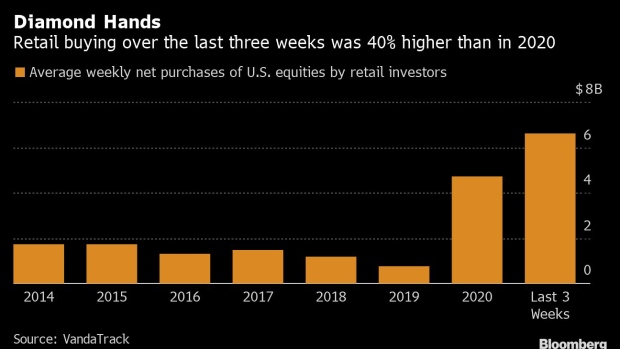 BC-Nothing-the-Stock-Market-Does-Ever-Scares-Its-Retail-Daredevils