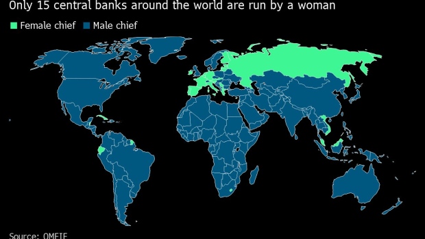 BC-Fewer-Than-One-in-Ten-Central-Banks-Has-a-Female-Chief