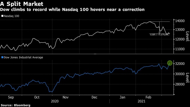 BC-Nasdaq-100-Has-Not-Diverged-This-Much-From-the-Dow-Since-1993