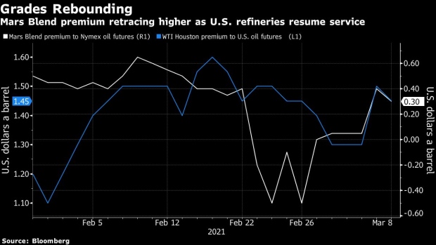 Flint Hills Resources LP refinery in Corpus Christi, Texas, U.S., on Friday, Feb. 19, 2021. Natural gas futures fluctuated Friday as an energy crisis plaguing the central U.S. eased amid an outlook for milder weather and a decline in blackouts.