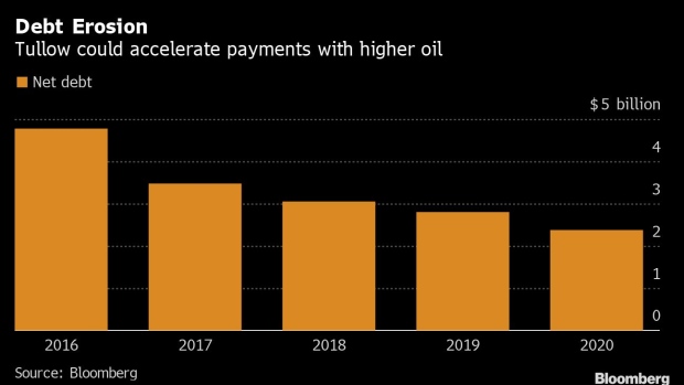 BC-Tullow-Oil-Looks-to-Speed-Up-Debt-Payments-as-Crude-Rebounds