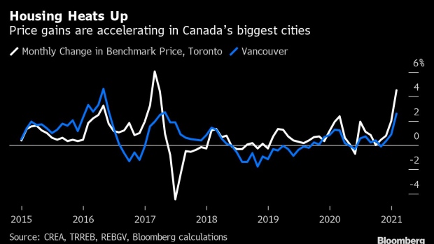 BC-Wealth-Housing-and-Retail-Show-How-Canada’s-Economy-Is-Healing