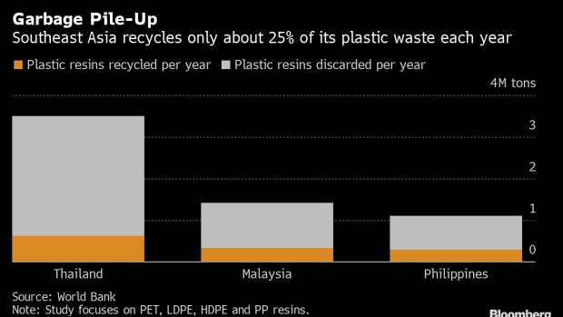 BC-World-Bank-Sees-$6-Billion-Wasted-on-Plastics-in-Southeast-Asia
