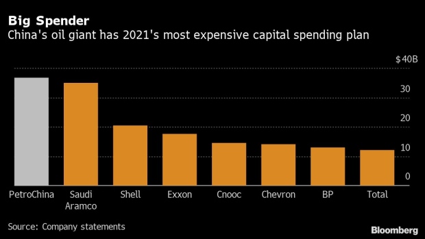 BC-The-Oil-Industry’s-Biggest-Spending-Driller-Is-Now-in-China