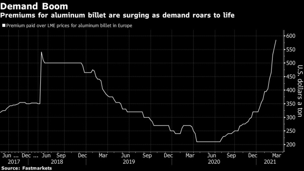BC-Suez-Risk-Comes-at-Bad-Time-for-Unusually-Tight-Aluminum-Market