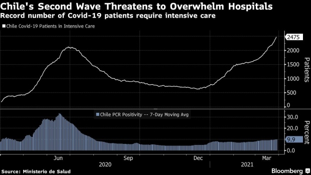 BC-Chile-Keeps-Rates-on-Hold-as-Covid-Surge-Hobbles-Activity