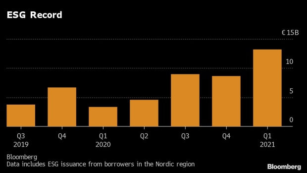 Sweden’s rising home prices have helped push household debt to record levels. Swedish apartment prices gained an annual 8 percent in April while costs for single-family homes jumped 6 percent, according to data from Svensk Maeklarstatistik AB, a company run by real estate agents.