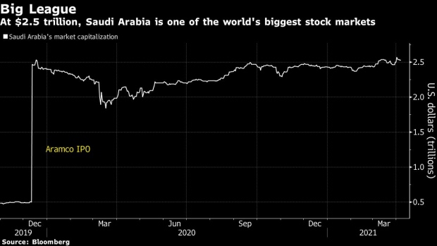 Stock price movements sit on a digital display board in the media briefing room at the Saudi Stock Exchange, also known as Tadawul, in Riyadh, Saudi Arabia, on Sunday, Nov. 4, 2018. A month after the murder of government critic Jamal Khashoggi in the Saudi consulate in Istanbul, bankers say the rewards of doing business with the oil-rich kingdom far outweigh the risks. Photographer: Mohammed Almuaalemi/Bloomberg
