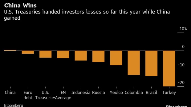 BC-China-as-a-Safe-Haven-Is-Winning-Over-More-Bond-Investors