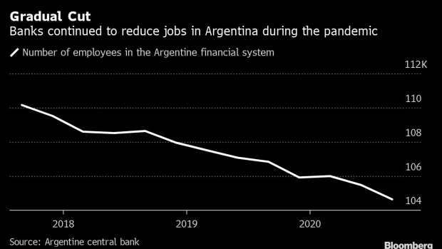 BC-Buenos-Aires-Bankers’-Return-to-Office-Imperiled-By-Covid-Surge