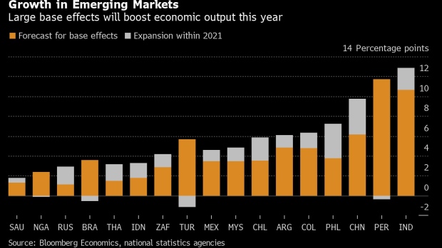 BC-Emerging-Market-Growth-Boosted-by-Base-Effects-This-Year