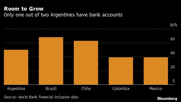 BC-Argentina’s-Ualá-to-Buy-Digital-Bank-From-Billionaire-Eurnekian