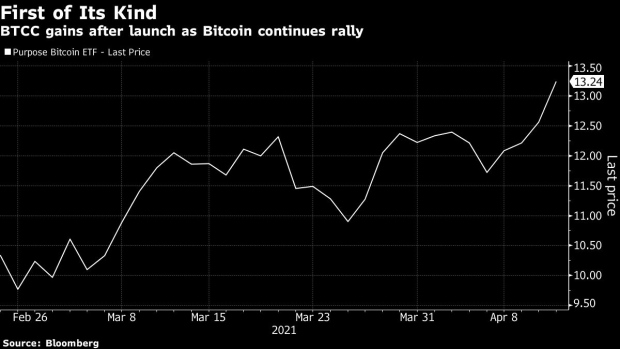 BC-First-Bitcoin-ETF-in-North-America-Hits-$1-Billion-in-Assets