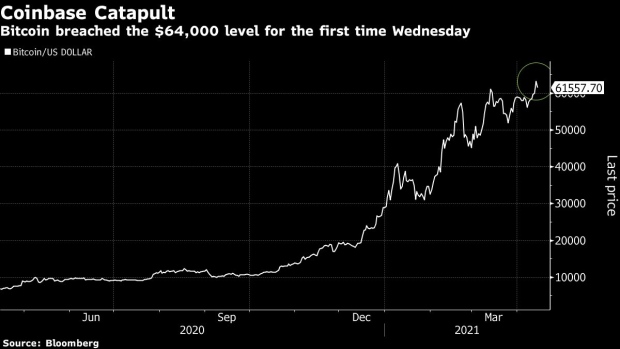 BC-First-Inverse-Bitcoin-ETF-to-Debut-for-Betting-on-Crypto-Plunge